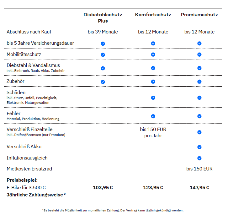 Alteos Tarifübersicht