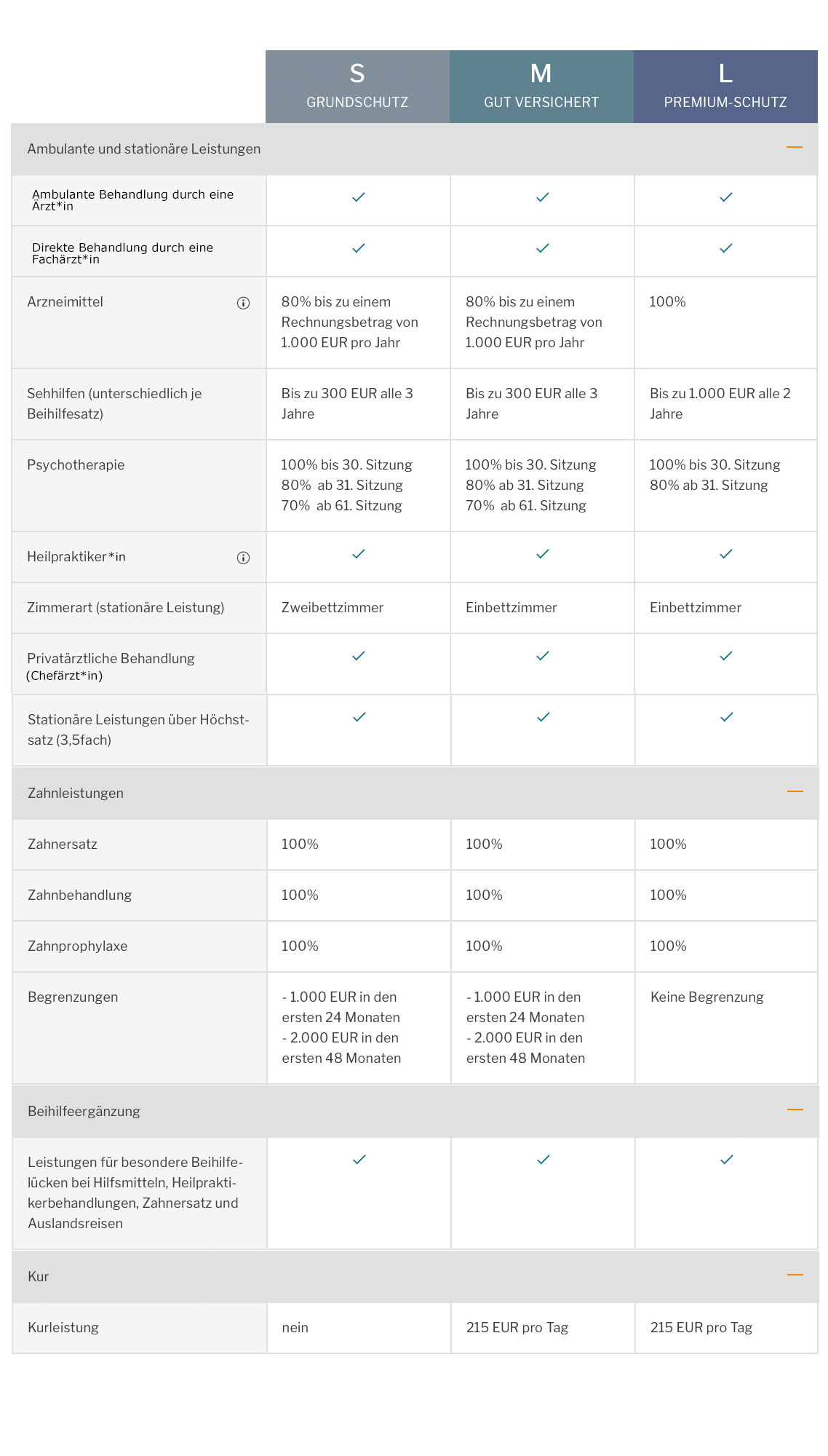 DBV Leistungen Krankenvoll