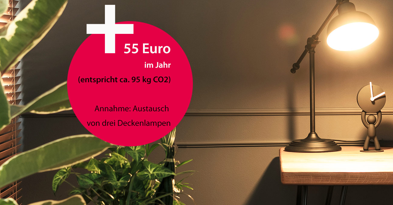 + 55 Euro im Jahr (entspricht ca. 95 kg CO2) Annahme, Austausch von drei Deckenlampen © AdobeStock: Photographee.eu + 55 Euro im Jahr (entspricht ca. 95 kg CO2) Annahme, Austausch von drei Deckenlampen © AdobeStock: Photographee.eu