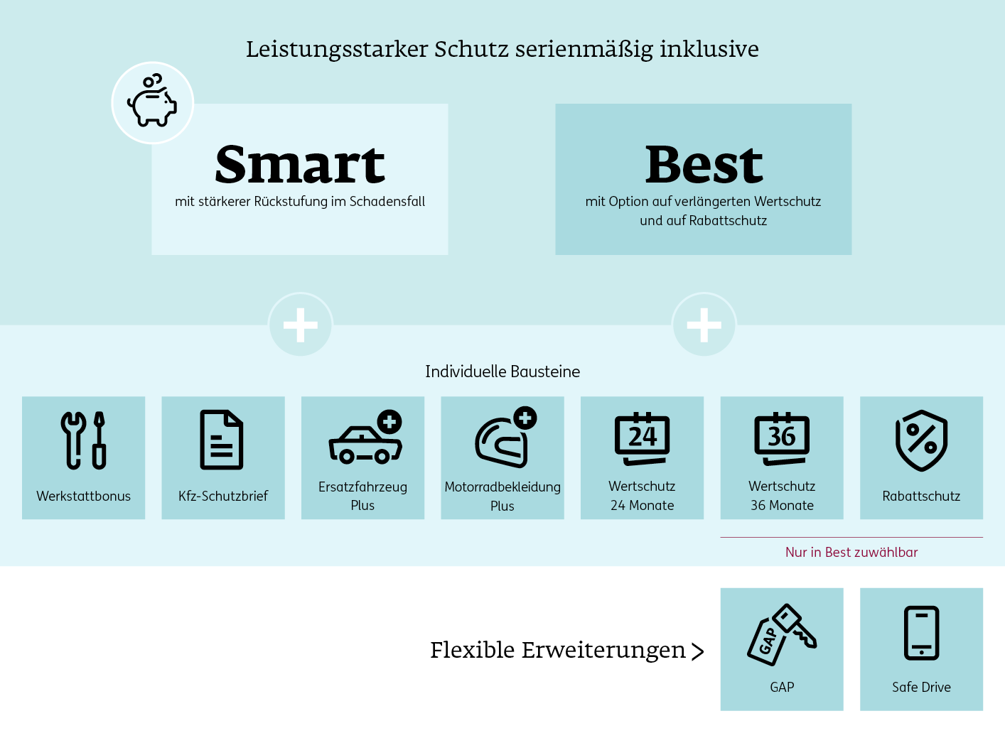 Autoversicherung Tarifgrafik