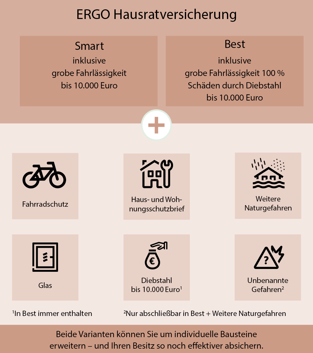 hausratversicherung grafik