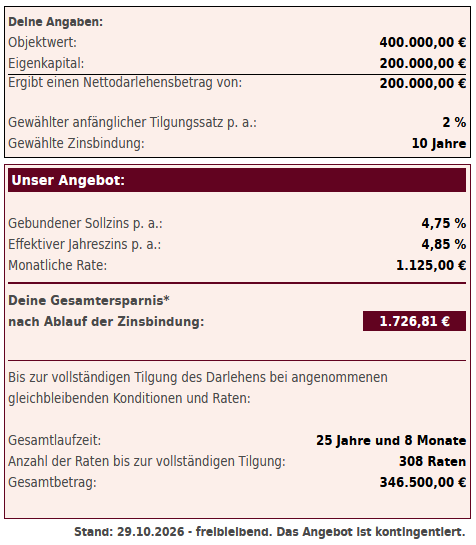 Baufinanzierungskonditionen